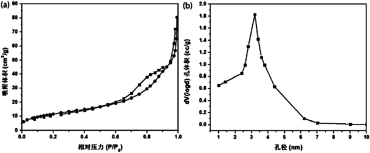 Preparation method of magnetic mesoporous SiO2 nanoparticles with core-shell-shell structure