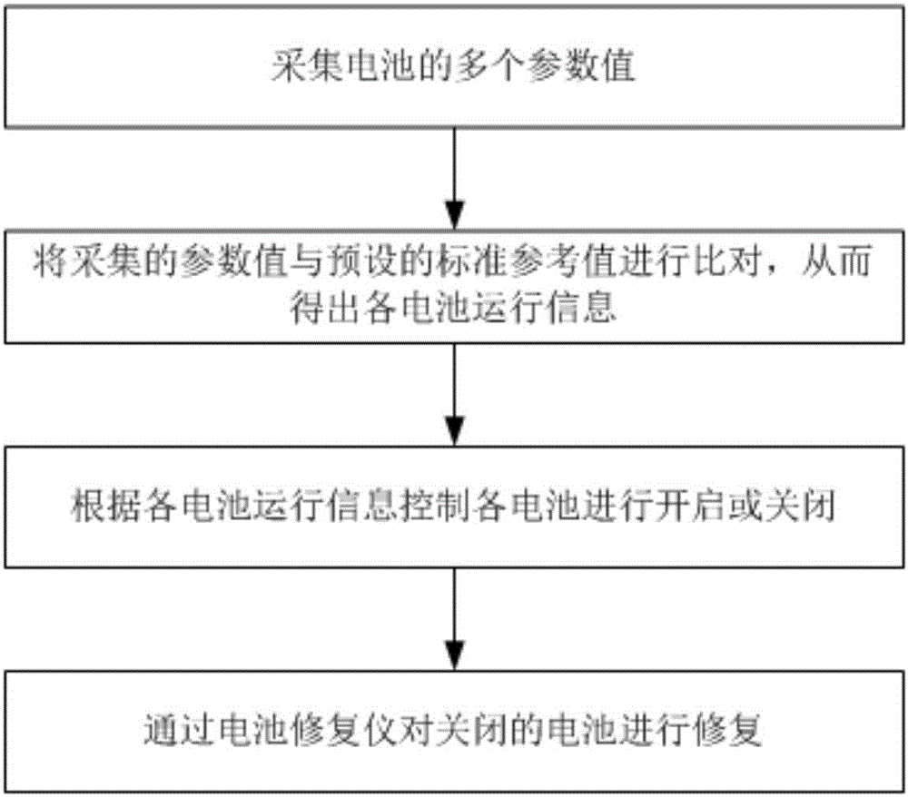 Battery management system and method