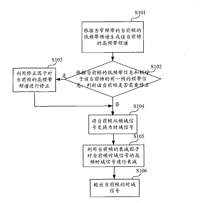A voice decoding method and device