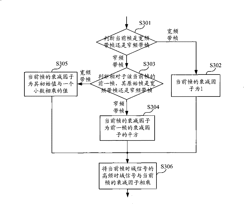 A voice decoding method and device