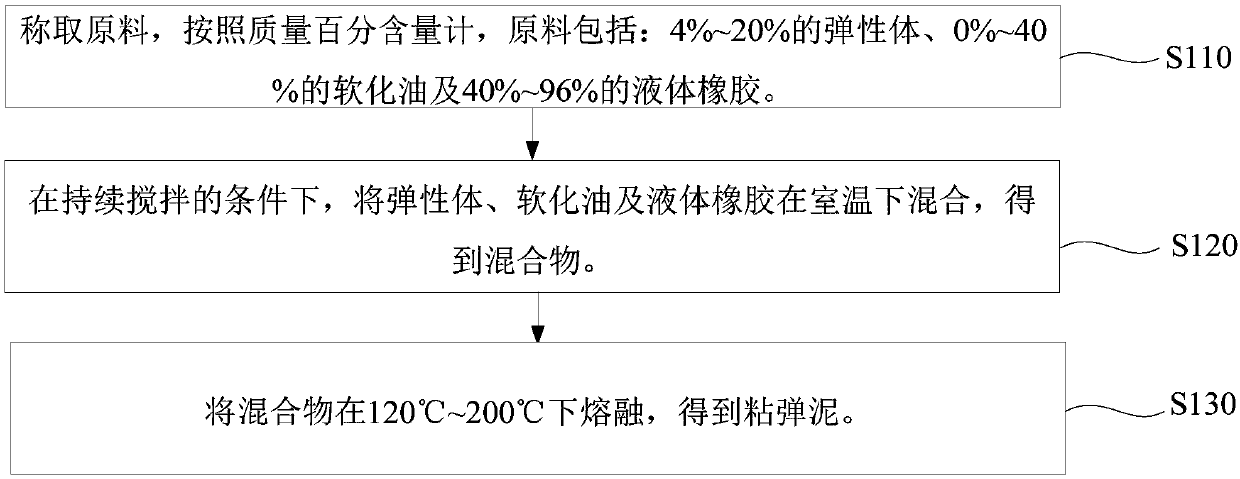 Viscoelastic mud as well as preparation method and application thereof
