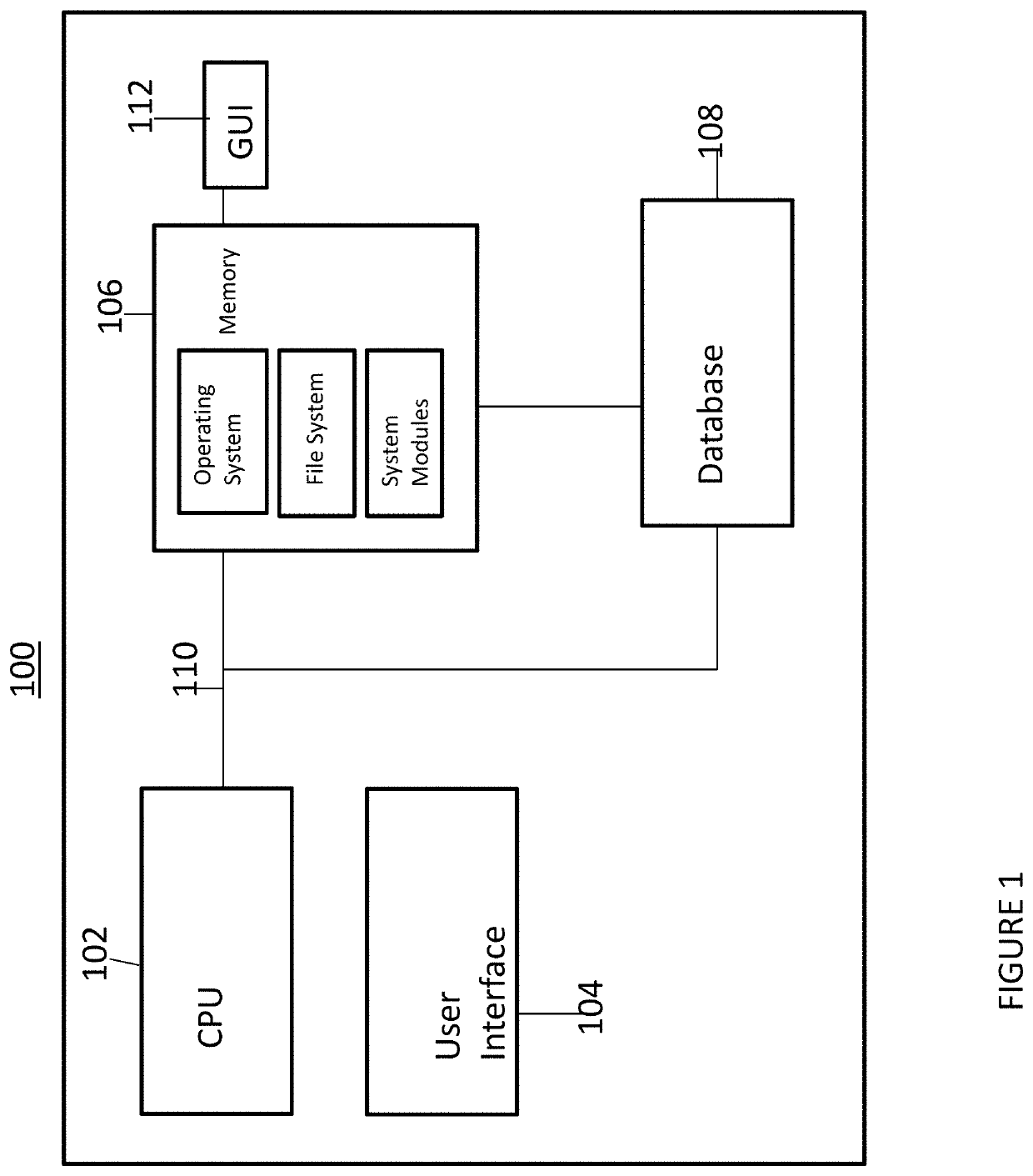 System and method for dossier creation with responsive visualization