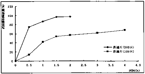 Nifedipine sustained release tablets and preparation process thereof