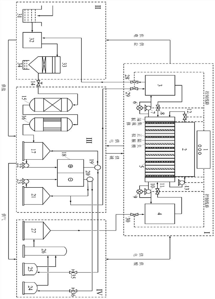 Acid-base regulation and control system of zinc-bromine flow battery and working method of acid-base regulation and control system