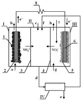 Nitrogen-containing sewage treatment process and device for synchronously producing electricity and recovering nitrogen element