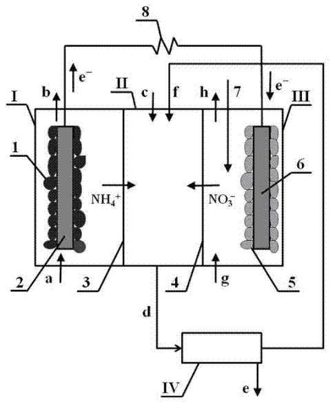 Nitrogen-containing sewage treatment process and device for synchronously producing electricity and recovering nitrogen element