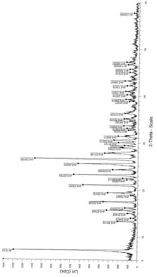 Hydroxyl amyl benzoate potassium crystal and preparation method thereof