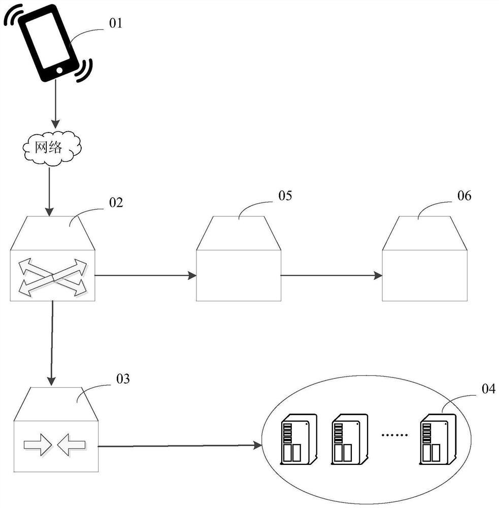 Network intrusion detection method and device, equipment and storage medium