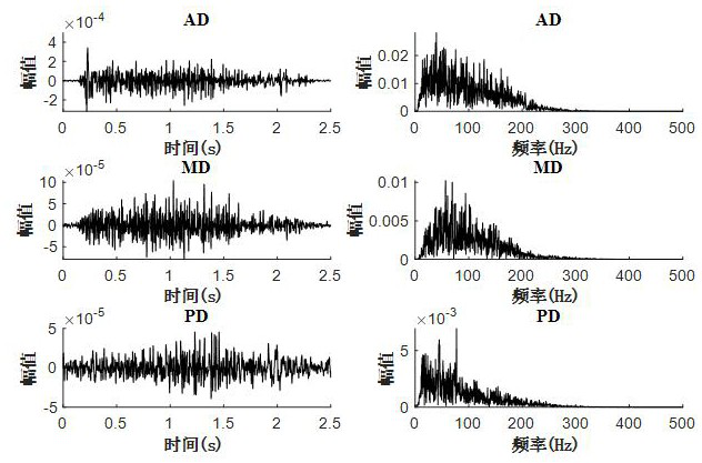 Multi-scale time-frequency intermuscular coupling analysis method