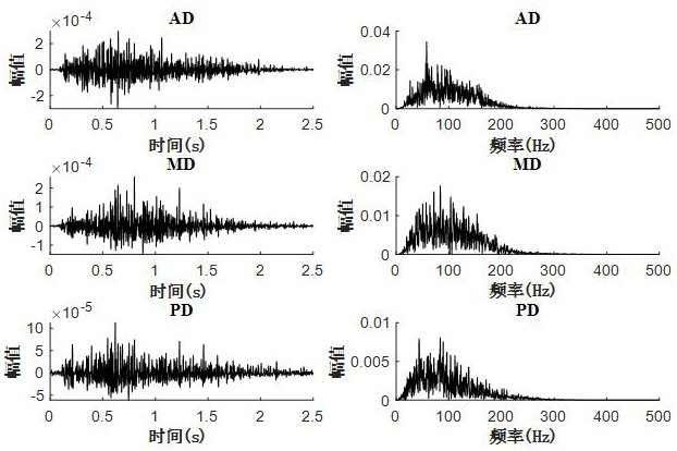 Multi-scale time-frequency intermuscular coupling analysis method