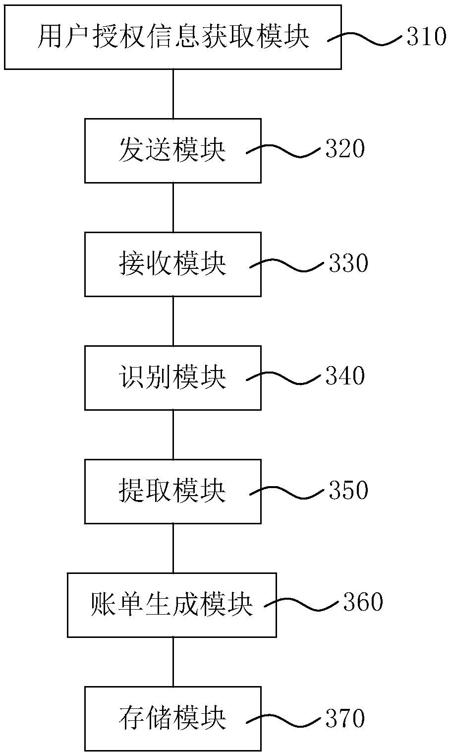 Automatic synchronization bookkeeping method and apparatus