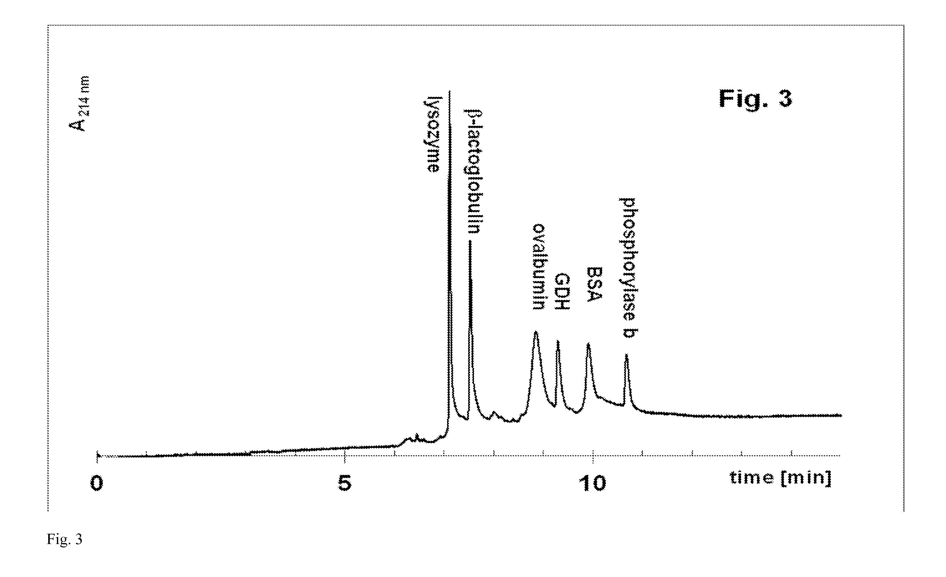 Capillary sieving electrophoresis with a cationic surfactant for size separation of proteins