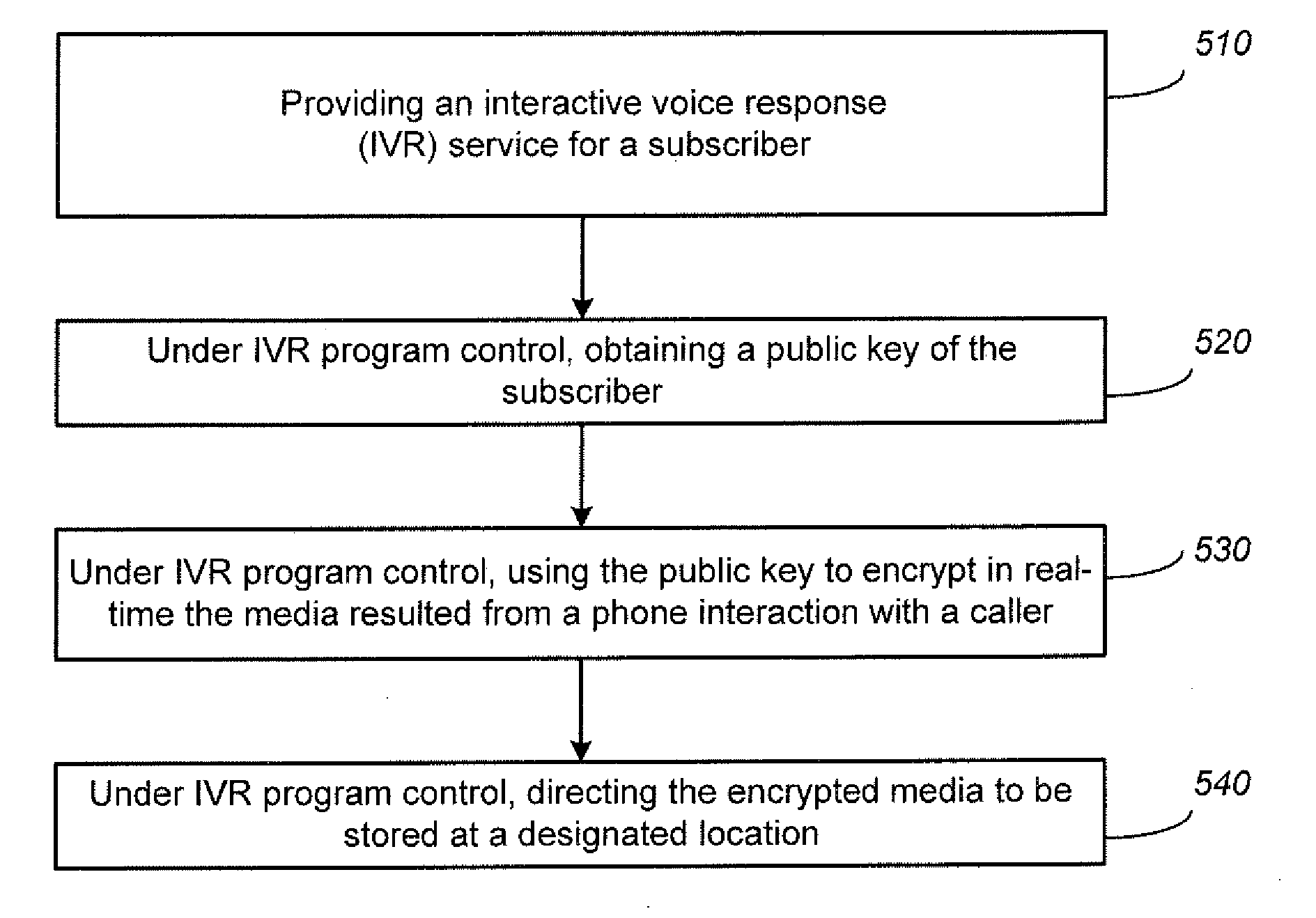System and method for encrypted media service in an interactive voice response service