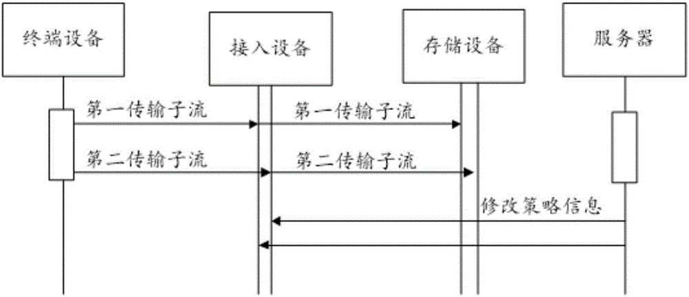 Service quality control method of distributed network and server