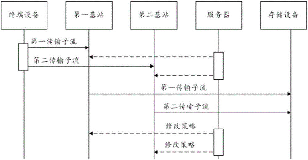 Service quality control method of distributed network and server