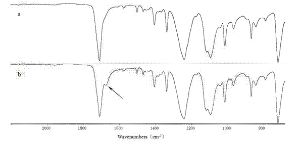 Preparation method for surface-grafted polyacrylic acid lead polyester film