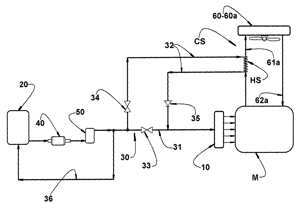 Thermal management system for the feeding of fuel in internal combustion engines
