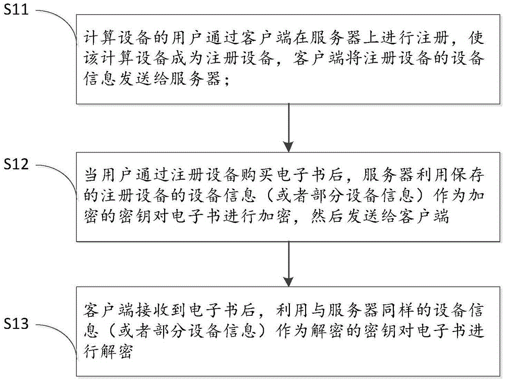 Device-based digital copyright re-trade method