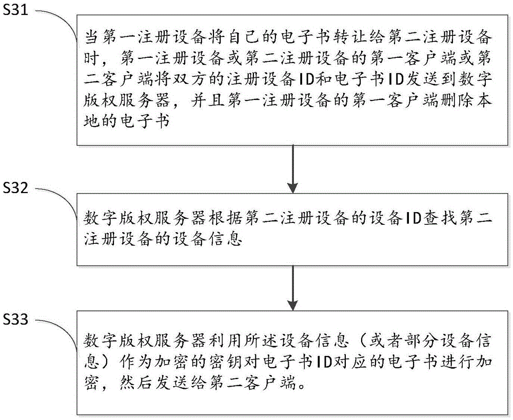 Device-based digital copyright re-trade method