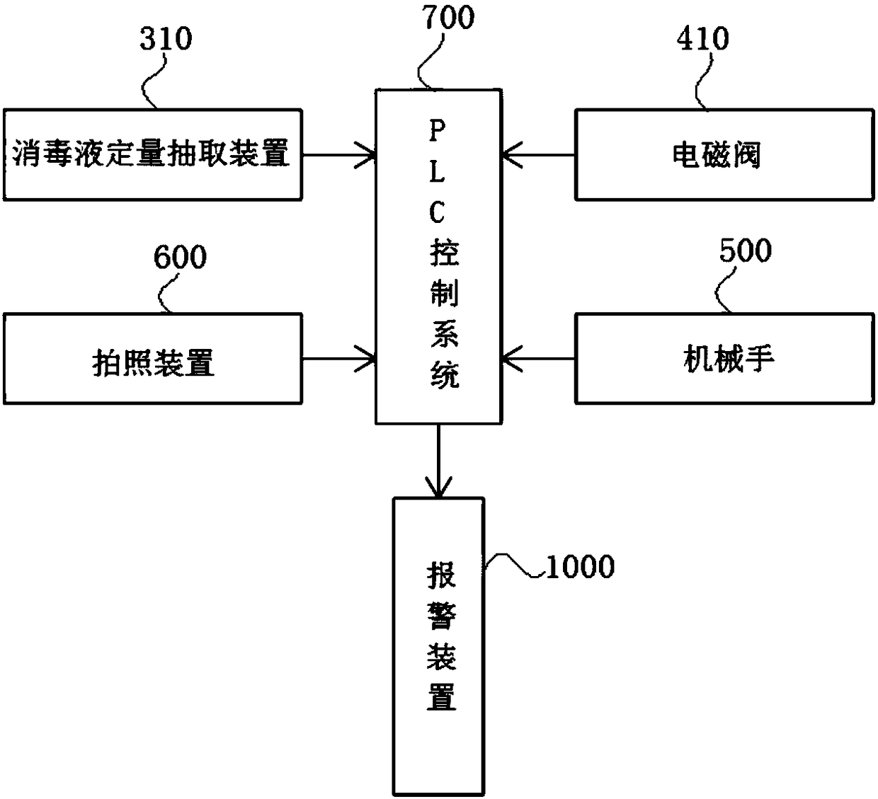 Disinfecting solution concentration detection apparatus with novel structure