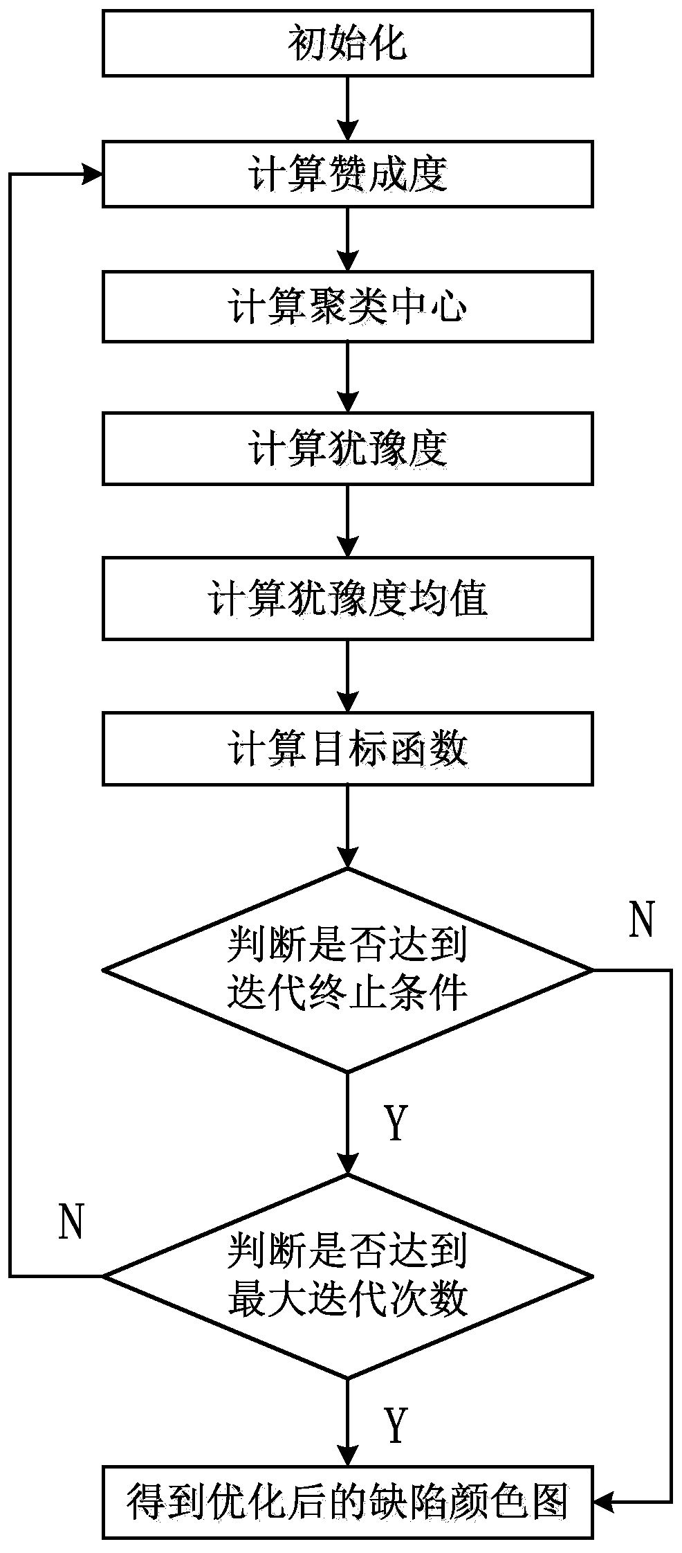 Infrared technology defect reconstruction and feature extraction method based on additive fuzzy