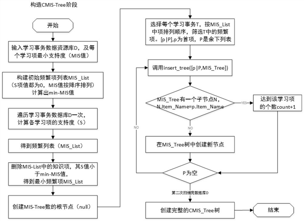 Power transformation operation and maintenance knowledge frequent pattern mining method and device, equipment and storage medium