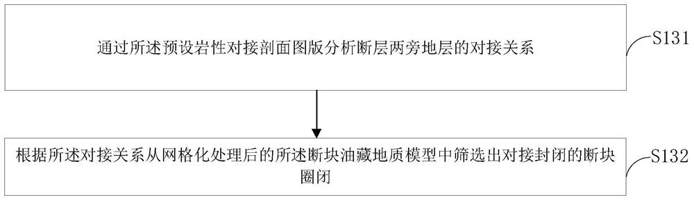 Fault block trap determination method, and auxiliary method and device for exploration