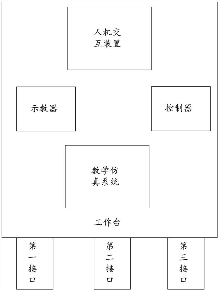 Teaching simulation platform