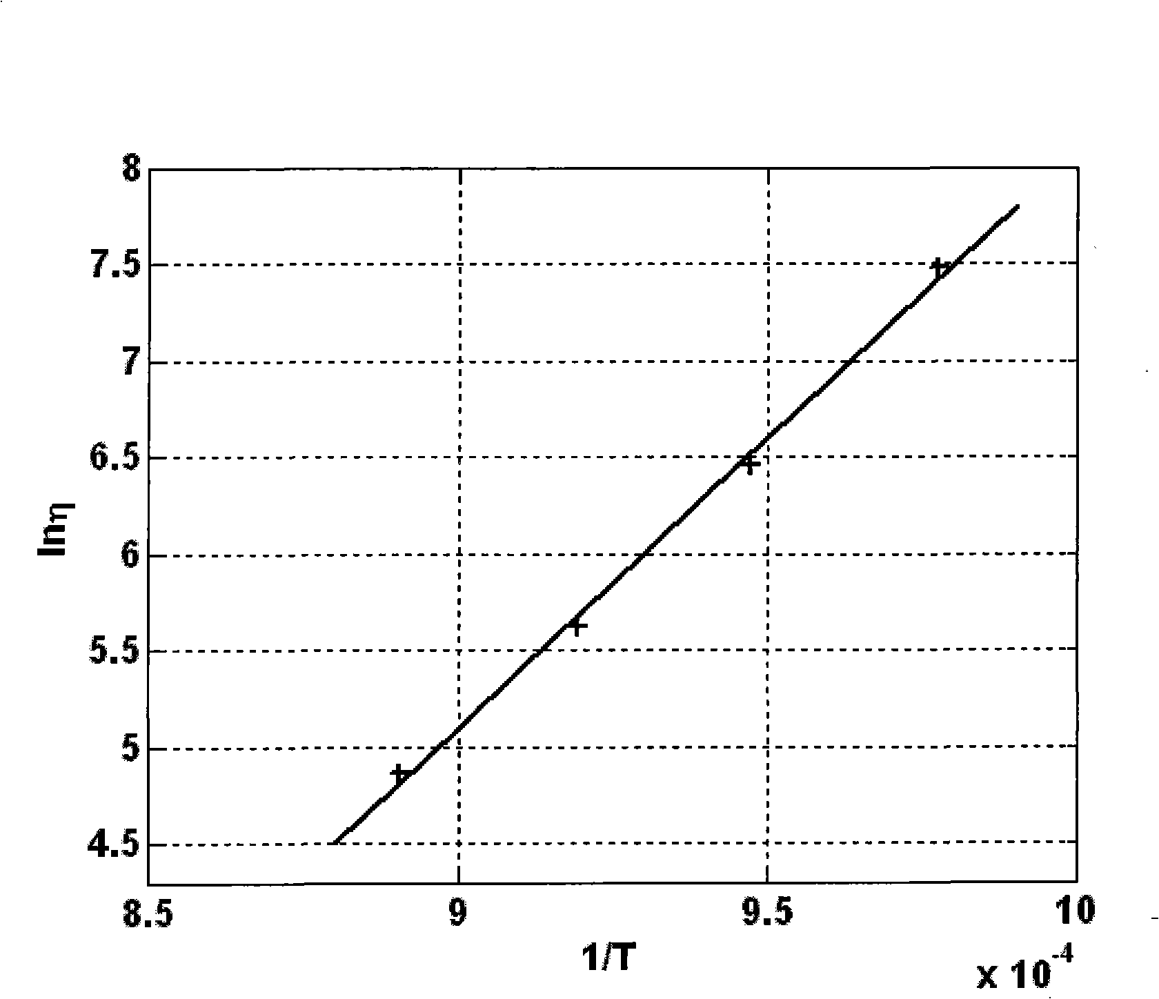 Determination of acceleration parameter range in vacuum fluorescent display device accelerated life test