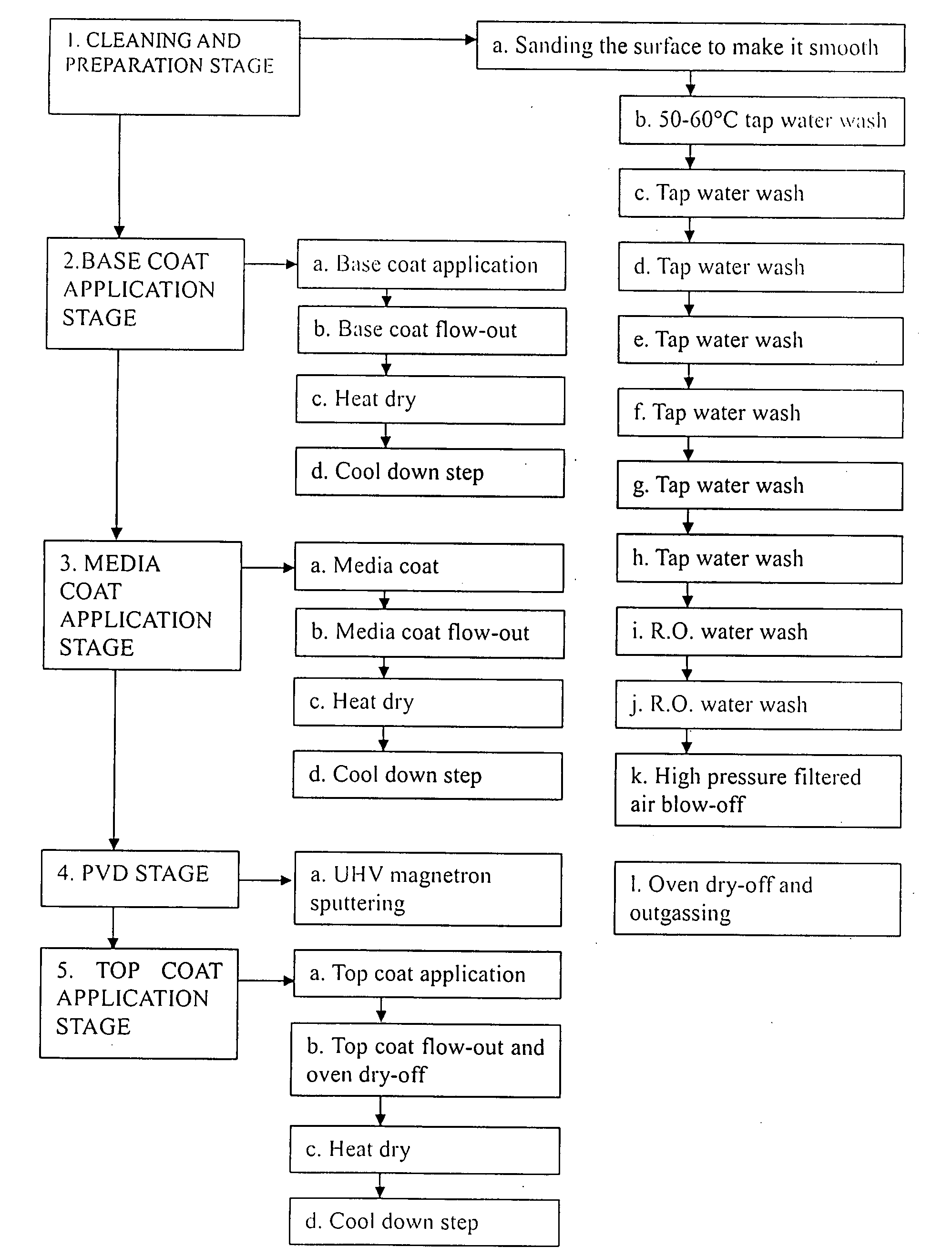 Process for sputtering aluminum or copper onto aluminum or magnalium alloy substrates