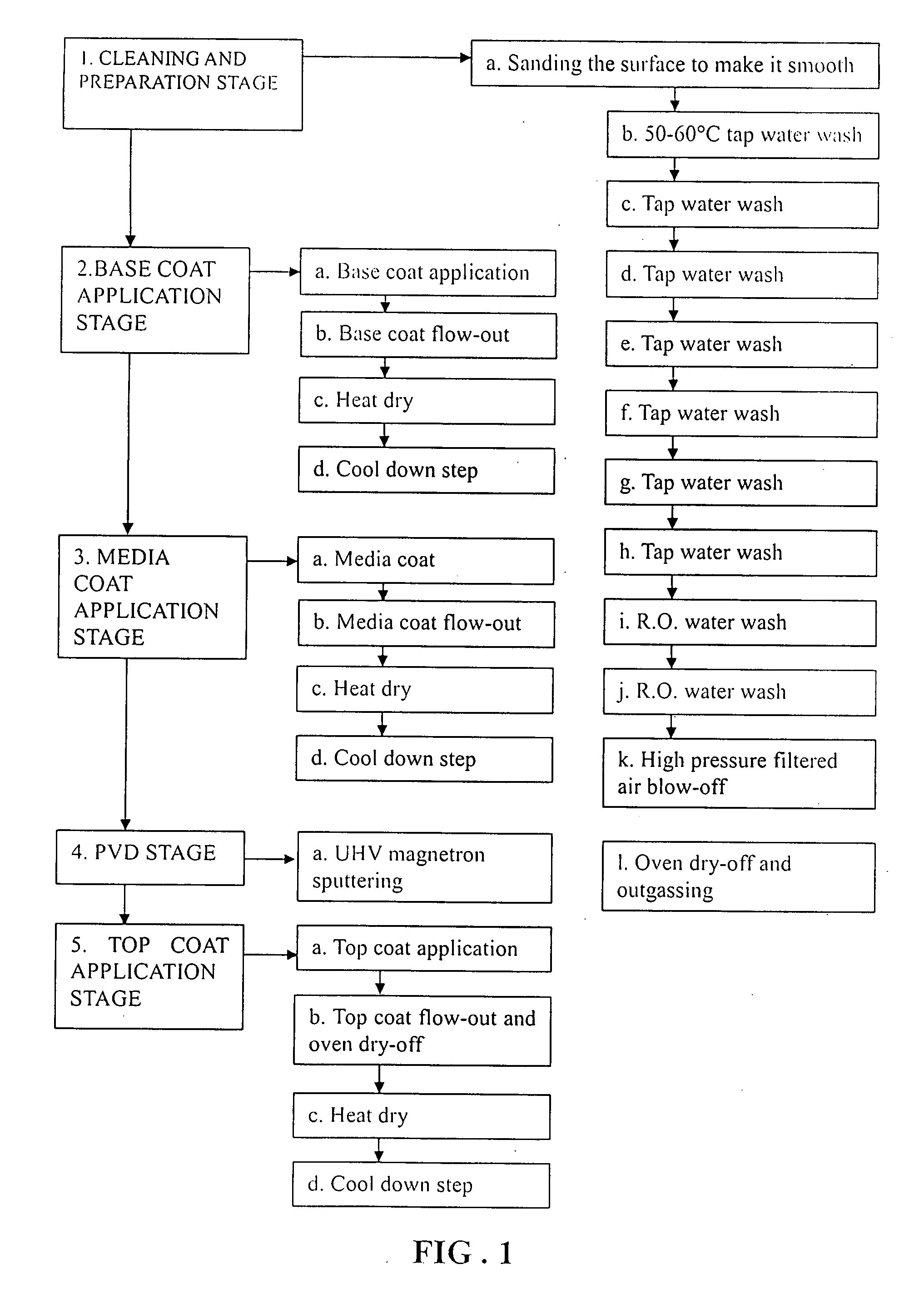 Process for sputtering aluminum or copper onto aluminum or magnalium alloy substrates