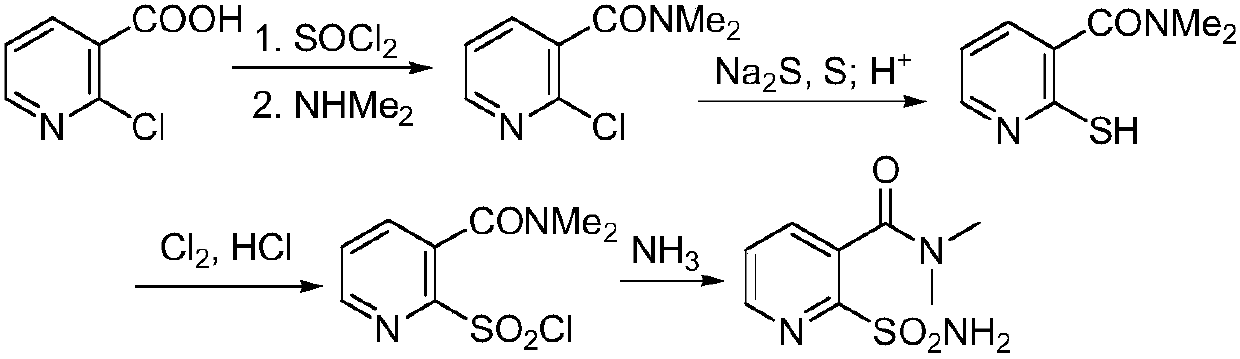 A kind of preparation method of 2-aminosulfonyl-n,n-dimethylnicotinamide