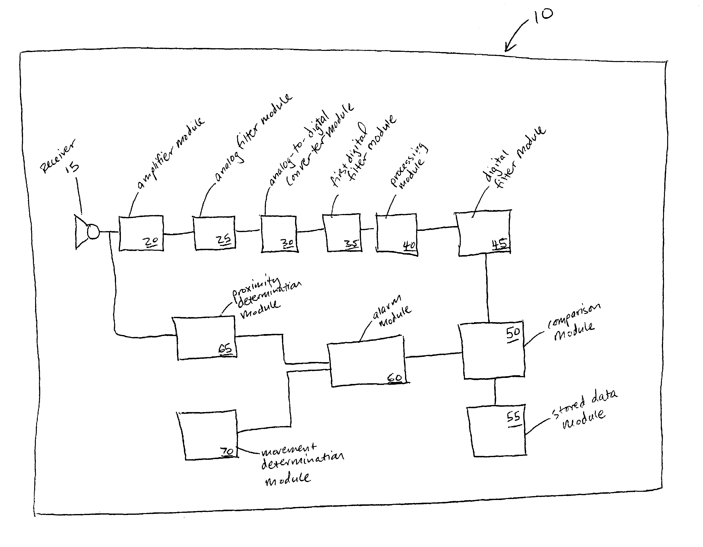 Weather warning system and method