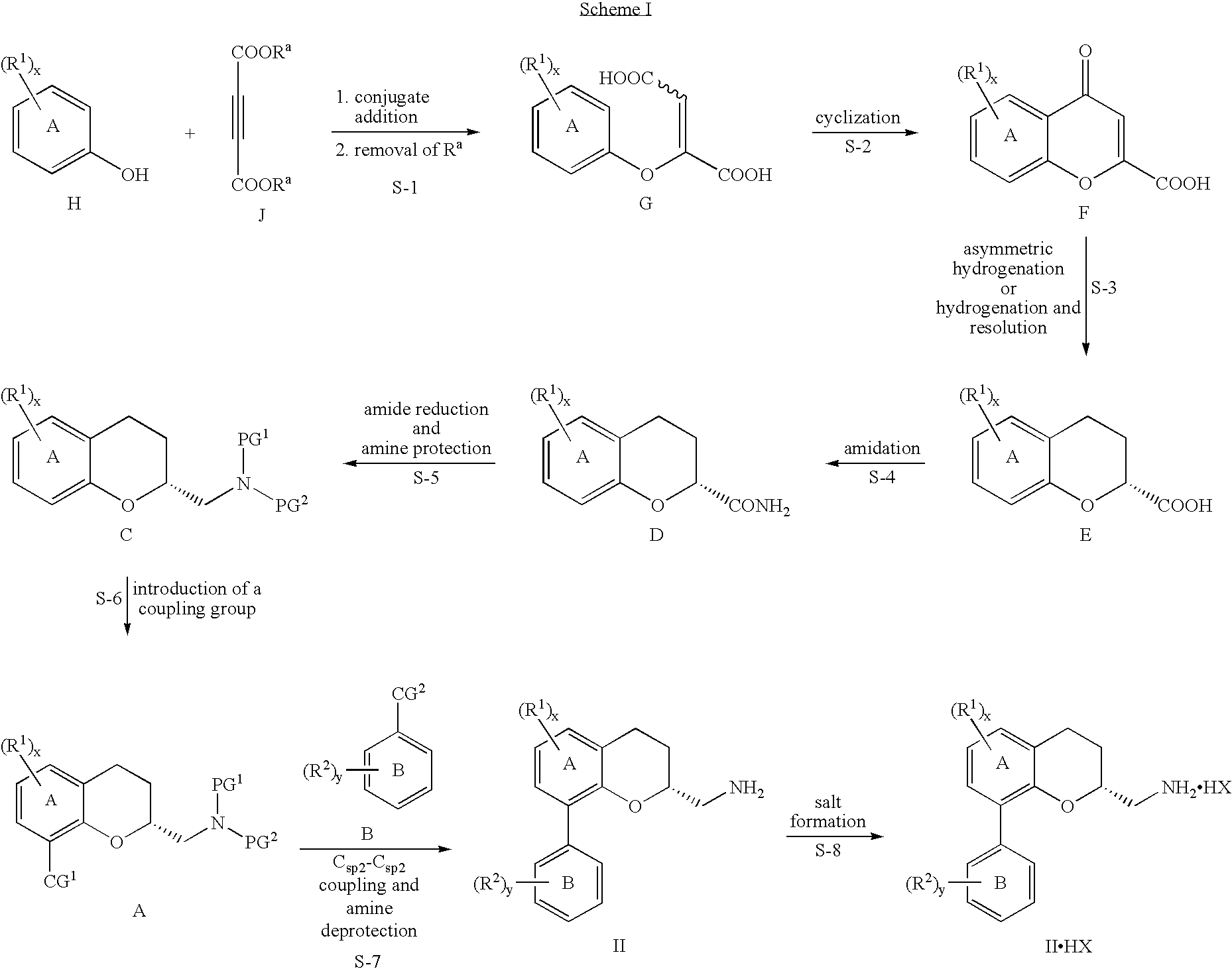 Chromane and chromene derivatives and uses thereof
