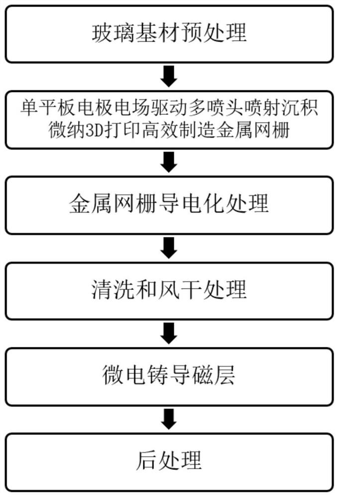 Batch production method of large-size electromagnetic shielding glass based on composite micro-nano additive manufacturing