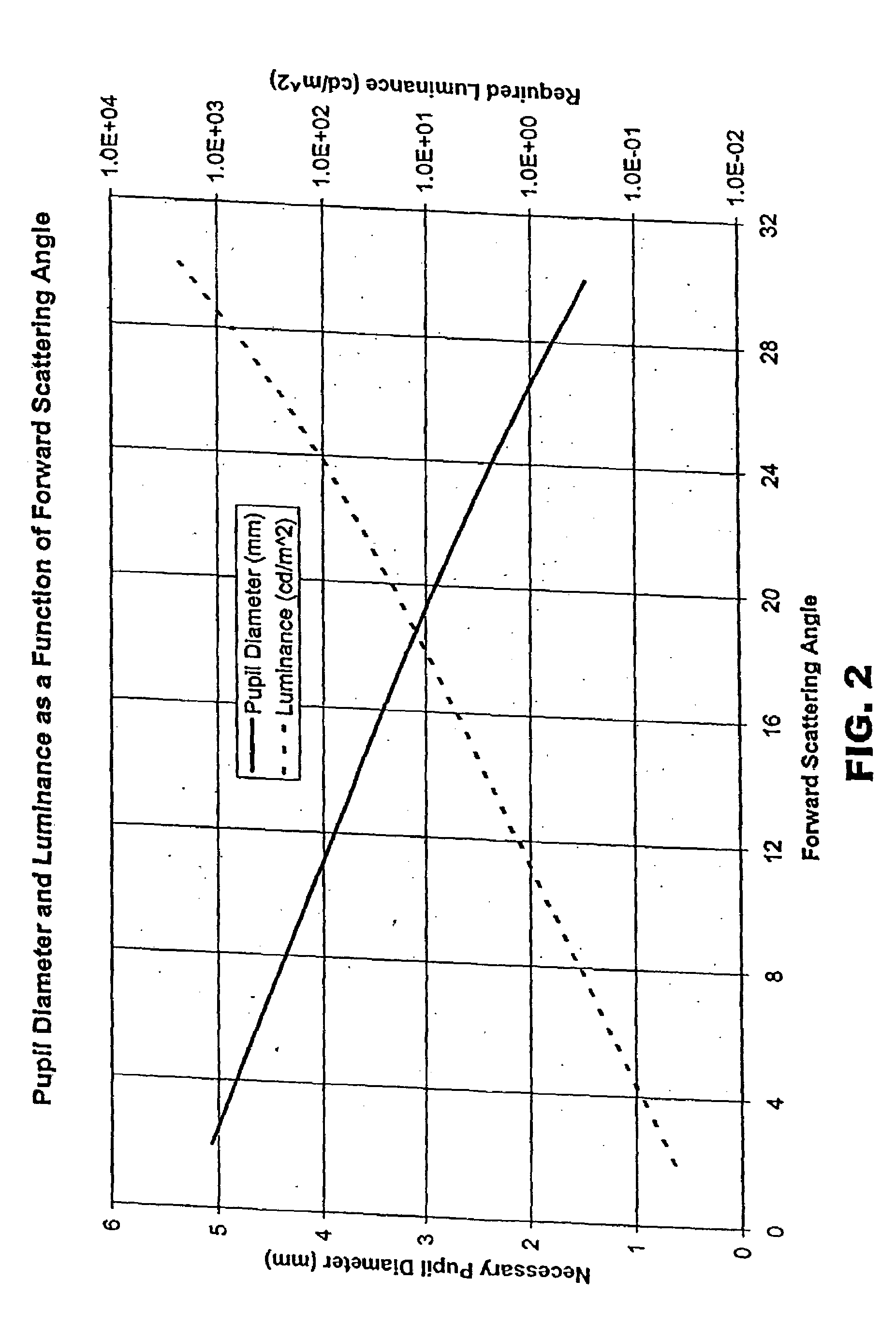 Method and apparatus for reducing visual aberrations