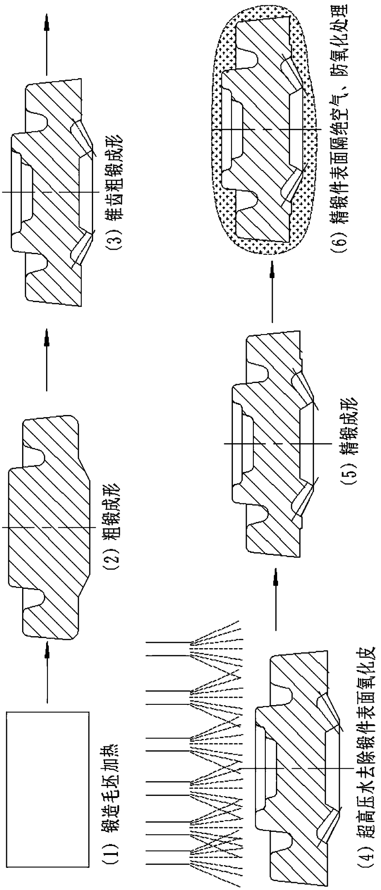 Triple-gear process of one-time heating continuous forging precision forming through bridge