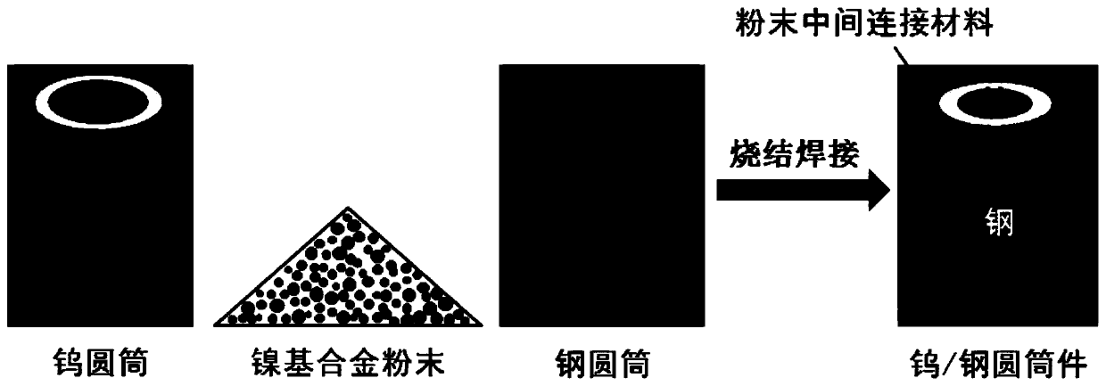 A hot isostatic pressing diffusion bonding method for tungsten/steel cylindrical structural parts