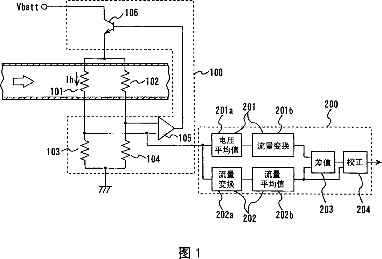 Heating resistor type air flow rate measuring device and method of correcting measurement error