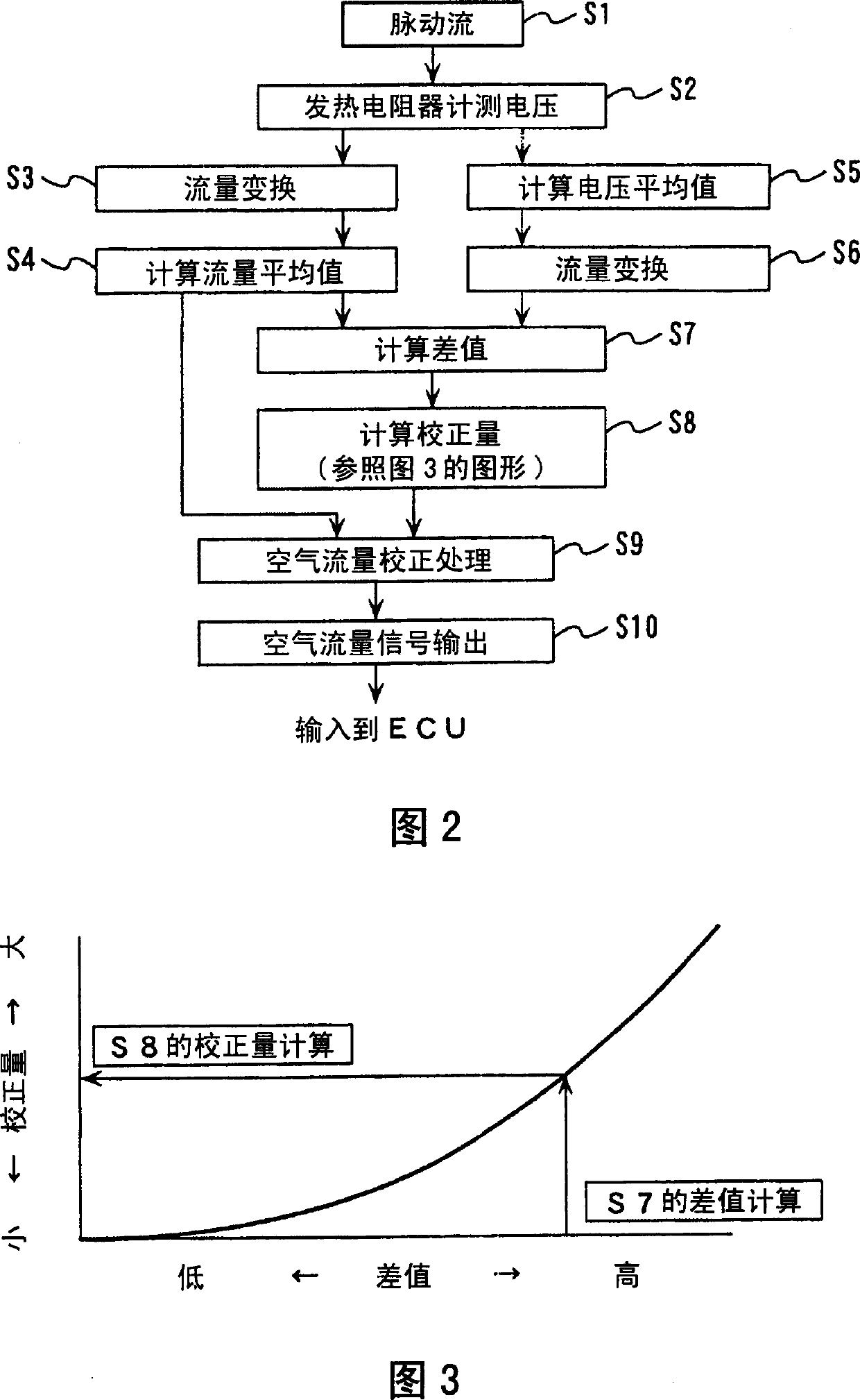 Heating resistor type air flow rate measuring device and method of correcting measurement error