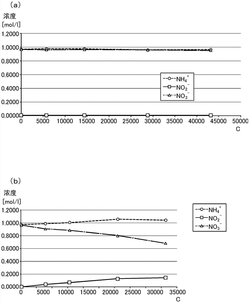 Method for production of metal hydroxide and method for production of ITO sputtering target
