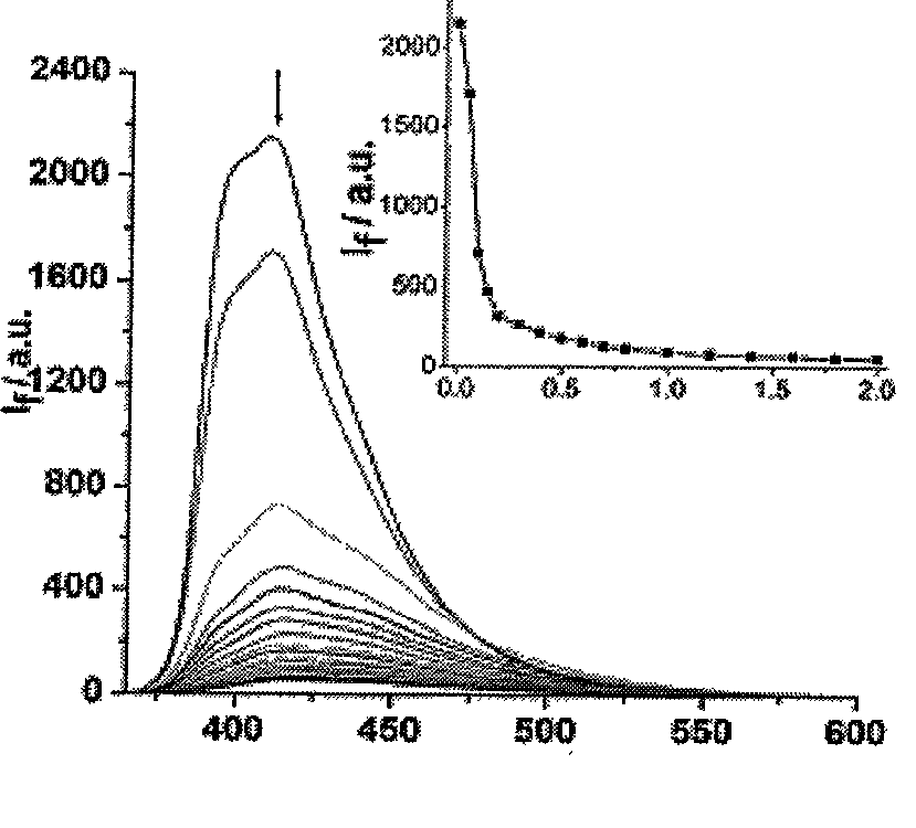 Zinc and copper ion fluorescence probe and preparation method and application thereof