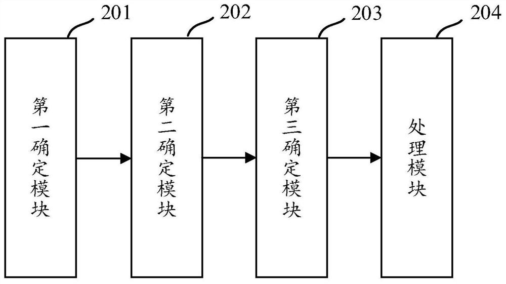 Order processing method and device, storage medium and electronic equipment