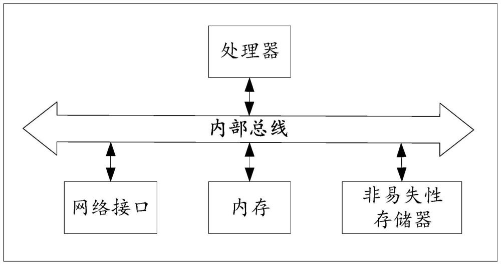 Order processing method and device, storage medium and electronic equipment