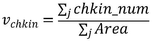 City vitality measurement and characterization method and system based on multi-source big data