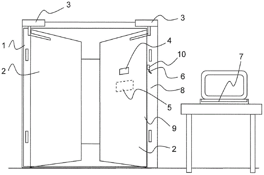 Door system with noncontact access control and noncontact door operation