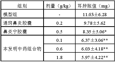 Traditional Chinese medicinal composition for treating acute and chronic rhinitis and preparation method thereof