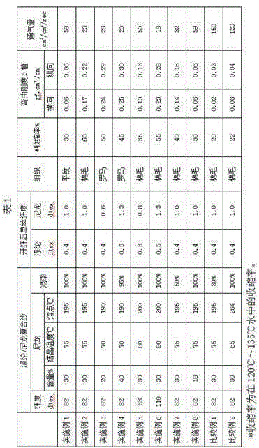 High-density knitted fabric, and production method and application thereof