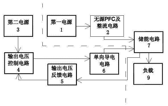 Multi-power supply system and method