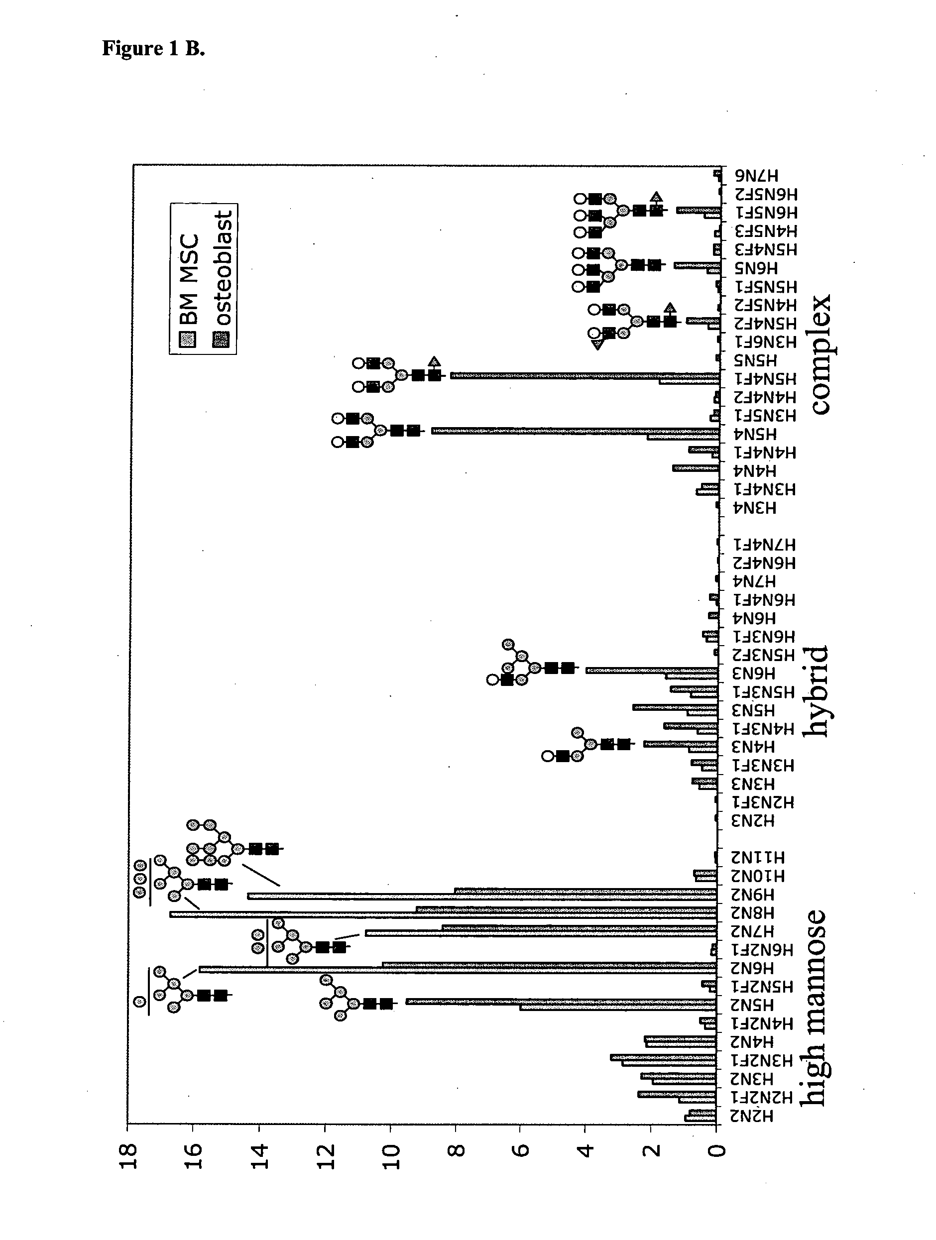 Novel specific cell binders